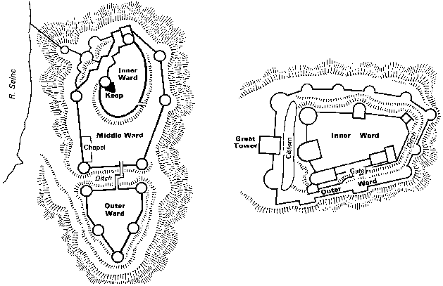 Medieval fortified castles